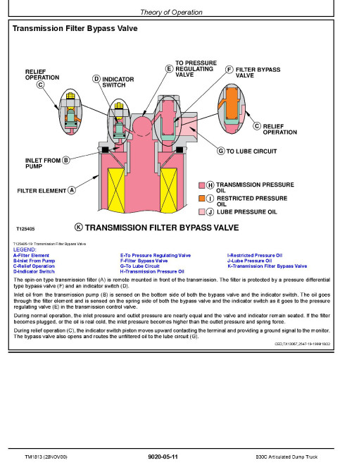 BELL B30C Articulated Dump Trucks Operation and Test Manual (TM1813) BELL B30C Articulated Dump Trucks Operation and Test Manual (TM1813)