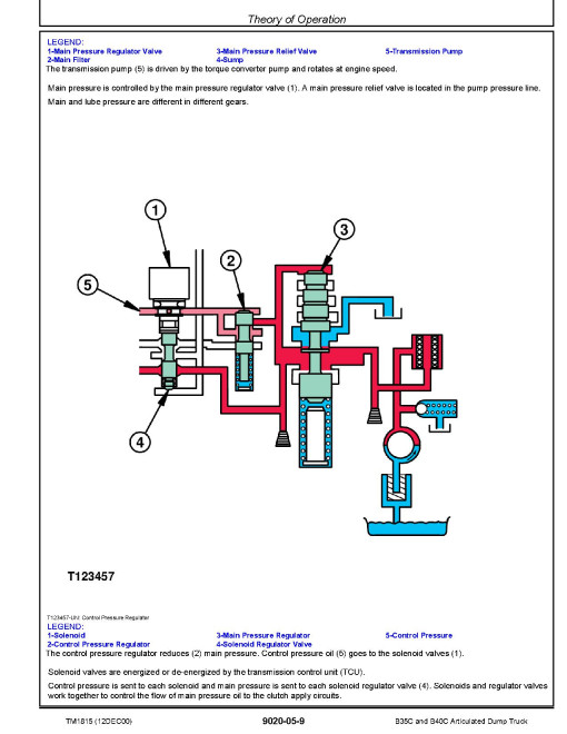 BELL B35C and B40C Articulated Dump Trucks Operation and Test Manual (TM1815) BELL B35C and B40C Articulated Dump Trucks Operation and Test Manual (TM1815)
