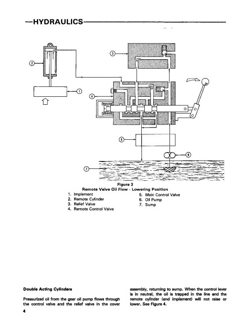 Ford 1100 Tractors Service Manual (40110010-SE3771-S1) Ford 1100 Tractors Service Manual (40110010-SE3771-S1)