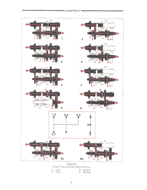 Ford 2600, 3600, 4100, 4600, 5600, 5900, 6600, 6700, 7600 and 7700 Tractors Service Manual (40231090-SE3660) Ford 2600, 3600, 4100, 4600, 5600, 5900, 6600, 6700, 7600 and 7700 Tractors Service Manual (40231090-SE3660)
