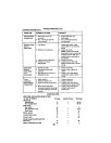 Ford 2610, 3610, 4110, 4610, 5610, 6610, 6710 and 7610 Tractors Service Data Book (40881012-SE3896)