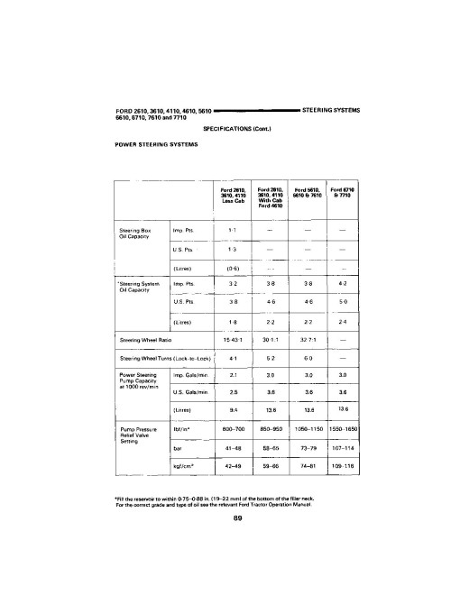 Ford 2610, 3610, 4110, 4610, 5610, 6610, 6710 and 7610 Tractors Service Data Book (40881012-SE3896) Ford 2610, 3610, 4110, 4610, 5610, 6610, 6710 and 7610 Tractors Service Data Book (40881012-SE3896)