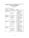 Ford 2910, 3910, 4110, 4610, 5610, 6610, 6710 and 7610 Tractors Service Data Book (40881017-SE4254)
