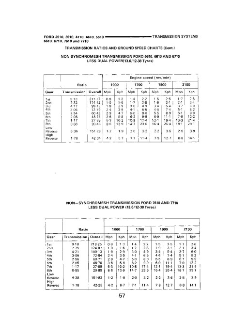 Ford 2910, 3910, 4110, 4610, 5610, 6610, 6710 and 7610 Tractors Service Data Book (40881017-SE4254)