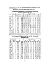 Ford 2910, 3910, 4110, 4610, 5610, 6610, 6710 and 7610 Tractors Service Data Book (40881017-SE4254)