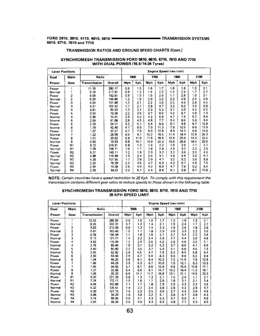 Ford 2910, 3910, 4110, 4610, 5610, 6610, 6710 and 7610 Tractors Service Data Book (40881017-SE4254)