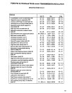 Ford 2600, 3600, 4100, 4600, 5600, 6600, 6700, 7600 and 7700 Tractors Service Data Book (40881040-SE3846)