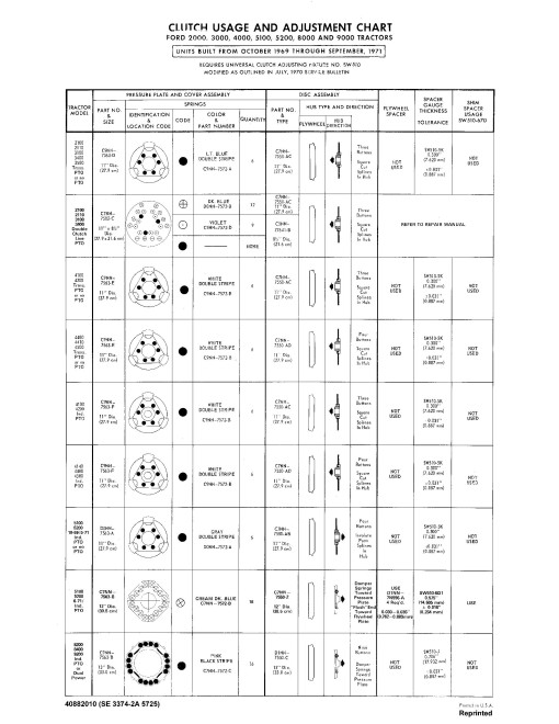 Ford 2000, 3000, 3400, 3500, 3550, 4000, 4400, 4500, 5000, 5500, 5550 and 7000 Tractors set of Service Manuals (40340070) Ford 2000, 3000, 3400, 3500, 3550, 4000, 4400, 4500, 5000, 5500, 5550 and 7000 Tractors set of Service Manuals (40340070)