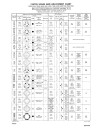 Ford 2000, 3000, 3400, 3500, 3550, 4000, 4400, 4500, 5000, 5500, 5550 and 7000 Tractors set of Service Manuals (40340070)