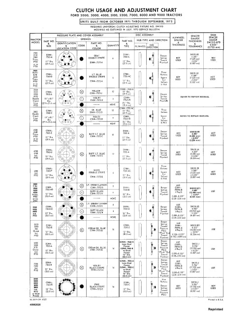 Ford 2000, 3000, 3400, 3500, 3550, 4000, 4400, 4500, 5000, 5500, 5550 and 7000 Tractors set of Service Manuals (40340070) Ford 2000, 3000, 3400, 3500, 3550, 4000, 4400, 4500, 5000, 5500, 5550 and 7000 Tractors set of Service Manuals (40340070)