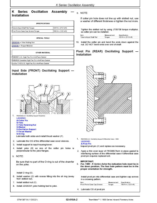 Funk TeamMate II 1600 Series Inboard Panetary Axles Technical Manual (CTM138719)