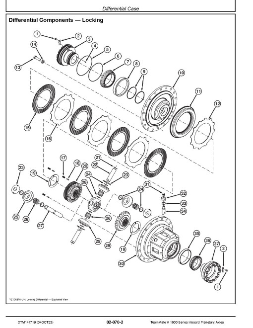 Funk TeamMate V 1600 Series Inboard Panetary Axle Component Technical Manual (CTM141719)