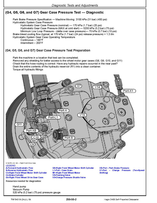 Hagie D400 Self-Propelled Detasselers Diagnostic Manual (TM154319) Hagie D400 Self-Propelled Detasselers Diagnostic Manual (TM154319)
