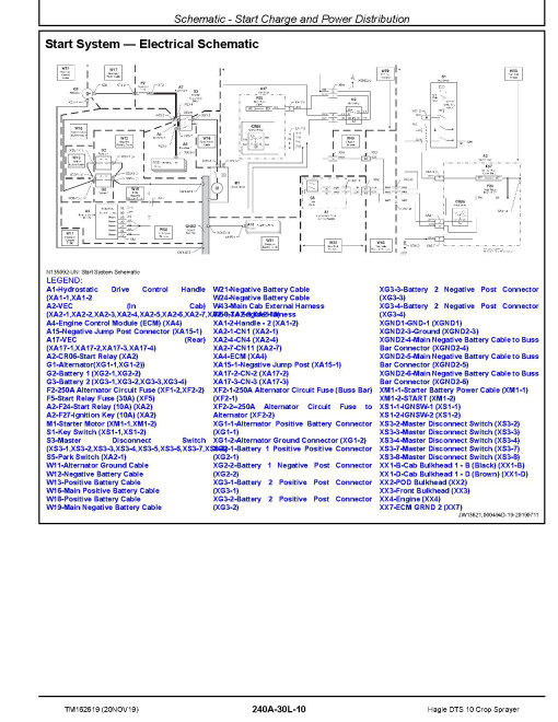 Hagie DTS10 Crop Sprayers Diagnostic Manual (TM162619) Hagie DTS10 Crop Sprayers Diagnostic Manual (TM162619)