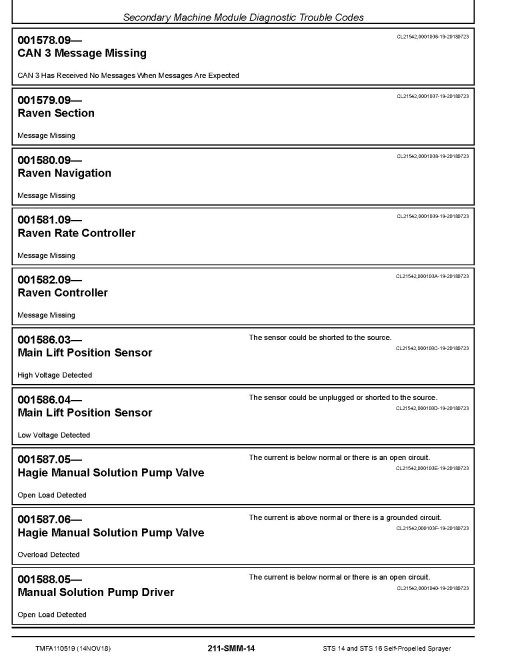 Hagie STS14 and STS16 (SN. from 019001) Self-Propelled Sprayers Diagnostic Manual (TMFA110519) Hagie STS14 and STS16 (SN. from 019001) Self-Propelled Sprayers Diagnostic Manual (TMFA110519)