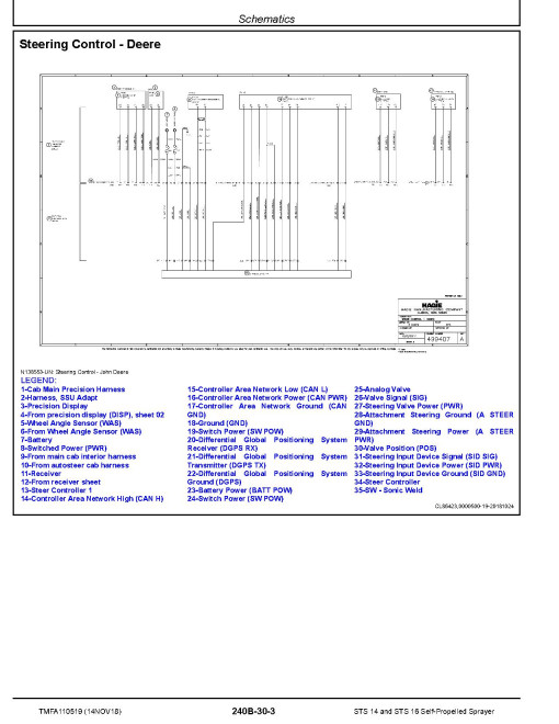 Hagie STS14 and STS16 (SN. from 019001) Self-Propelled Sprayers Diagnostic Manual (TMFA110519) Hagie STS14 and STS16 (SN. from 019001) Self-Propelled Sprayers Diagnostic Manual (TMFA110519)