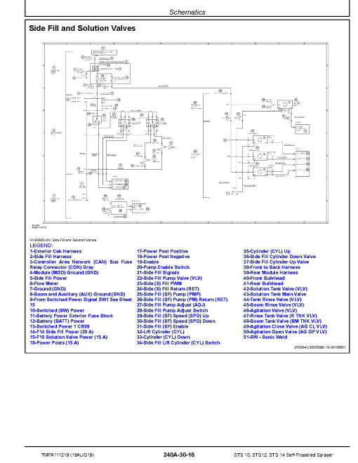 Hagie STS10, STS12 and STS14 (SN: 016001-016500) Self-Propelled Sprayers Diagnostic Manual (TMFA111219) Hagie STS10, STS12 and STS14 (SN: 016001-016500) Self-Propelled Sprayers Diagnostic Manual (TMFA111219)