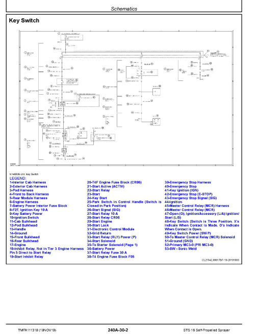 Hagie STS16 (SN: 016001-016004; 016006-016018; 016023-016039) Self-Propelled Sprayers Diagnostic Manual (TMFA111319) Hagie STS16 (SN: 016001-016004; 016006-016018; 016023-016039) Self-Propelled Sprayers Diagnostic Manual (TMFA111319)