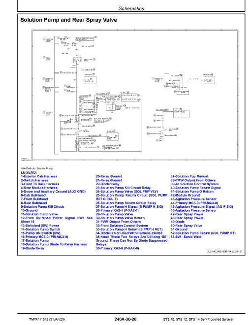 Hagie STS10, STS12 and STS14 (SN: 014001-014500; 015001-015500) Self-Propelled Sprayers (North America) Diagnostic Manual (TMFA111519) Hagie STS10, STS12 and STS14 (SN: 014001-014500; 015001-015500) Self-Propelled Sprayers (North America) Diagnostic Manual (TMFA111519)