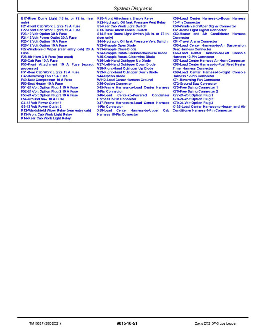 Hitachi Zaxis 210F-3 Log Loaders Operation and Test Manual (TM10337)