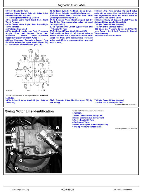 Hitachi Zaxis 210F-3 Processors Operation and Test Manual (TM10339)