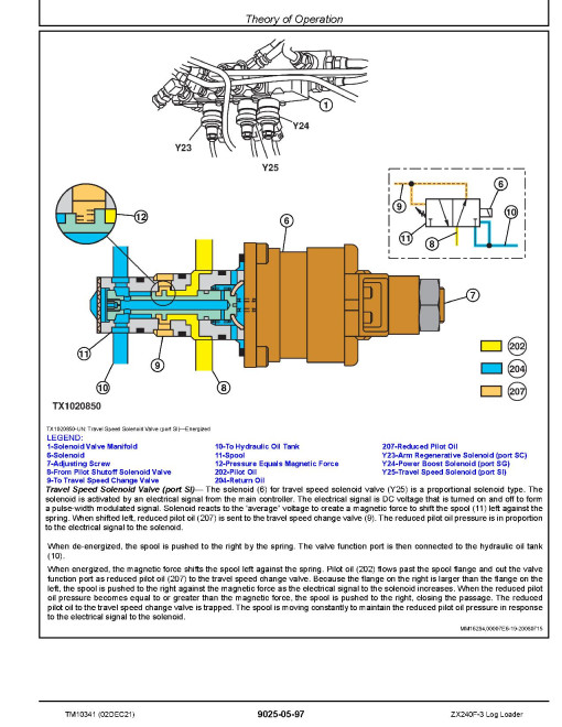 Hitachi Zaxis 240F-3 Log Loaders Operation and Test Manual (TM10341)
