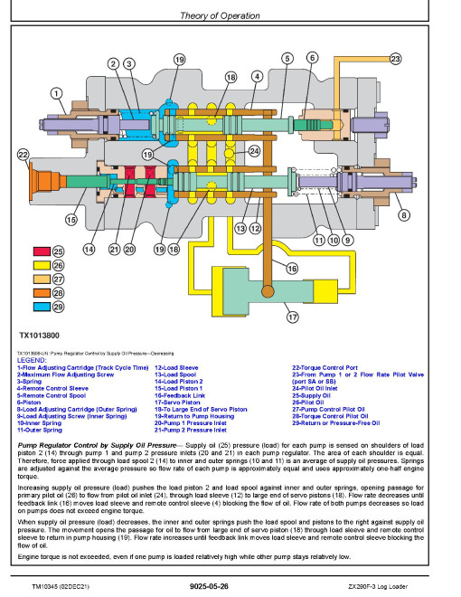 Hitachi Zaxis 290F-3 Log Loaders Operation and Test Manual (TM10345) Hitachi Zaxis 290F-3 Log Loaders Operation and Test Manual (TM10345)