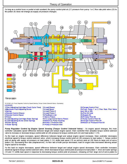 Hitachi Zaxis 290F-3 Processors Operation and Test Manual (TM10347) Hitachi Zaxis 290F-3 Processors Operation and Test Manual (TM10347)