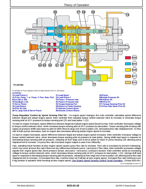 Hitachi Zaxis 370F-3 Road Builders Operation and Test Manual (TM10348) Hitachi Zaxis 370F-3 Road Builders Operation and Test Manual (TM10348)