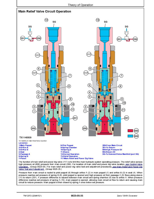 Hitachi Zaxis 130-5N (PIN: 1FFDAB70_ _E130001-) Crawler Excavators Operation and Test Manual (TM12372) Hitachi Zaxis 130-5N (PIN: 1FFDAB70_ _E130001-) Crawler Excavators Operation and Test Manual (TM12372)