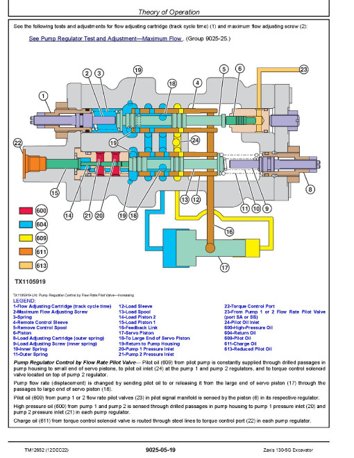Hitachi Zaxis 130-5G (SN. from C130001) Crawler Excavators Operation and Test Manual (TM12652) Hitachi Zaxis 130-5G (SN. from C130001) Crawler Excavators Operation and Test Manual (TM12652)