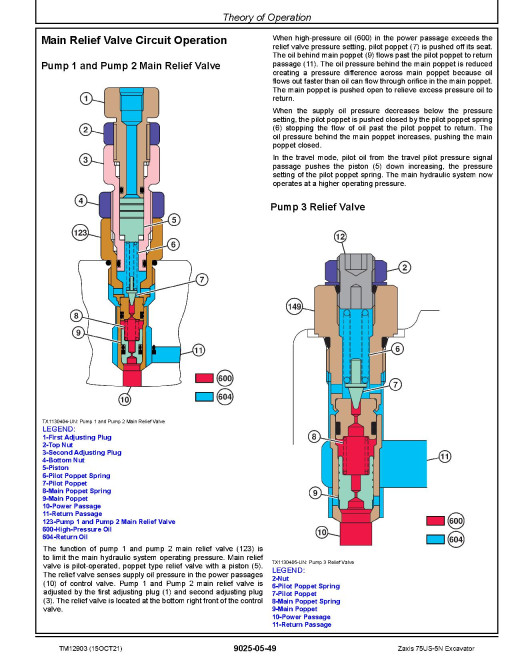 Hitachi Zaxis 75US-5N (SN. from 60_ _0015001) Compact Excavators Operation and Test Manual (TM12903) Hitachi Zaxis 75US-5N (SN. from 60_ _0015001) Compact Excavators Operation and Test Manual (TM12903)