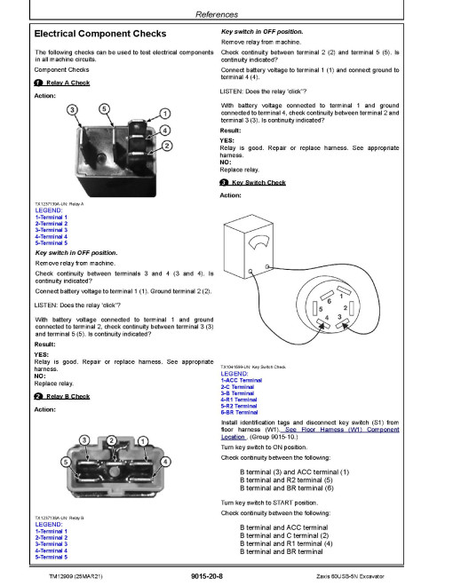 Hitachi Zaxis 60USB-5N (PIN: HCMAFC60_ _0285005-) Compact Excavators Operation and Test Manual (TM12909) Hitachi Zaxis 60USB-5N (PIN: HCMAFC60_ _0285005-) Compact Excavators Operation and Test Manual (TM12909)