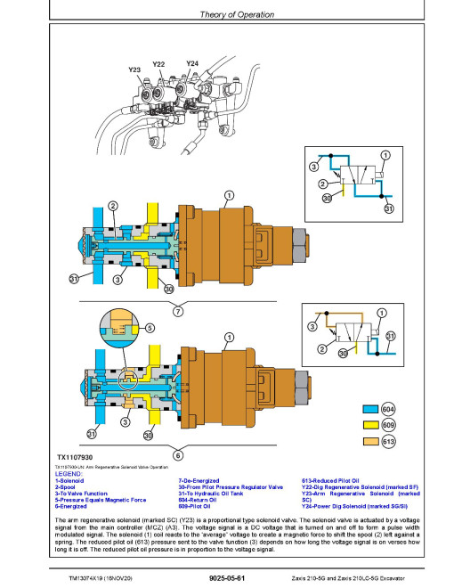 Hitachi Zaxis 210-5G and 210LC-5G Crawler Excavators Operation and Test Manual (TM13074X19) Hitachi Zaxis 210-5G and 210LC-5G Crawler Excavators Operation and Test Manual (TM13074X19)