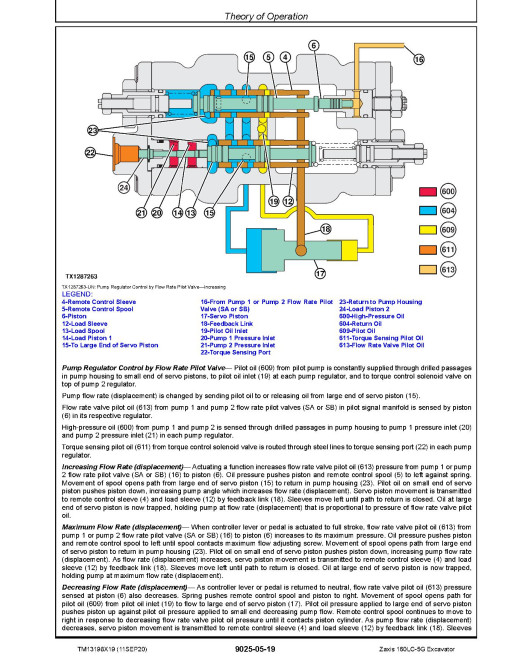 Hitachi Zaxis 160LC-5G (PIN from 1F9DBGG0_ _C230001) Crawler Excavators Operation and Test Manual (TM13198X19) Hitachi Zaxis 160LC-5G (PIN from 1F9DBGG0_ _C230001) Crawler Excavators Operation and Test Manual (TM13198X19)
