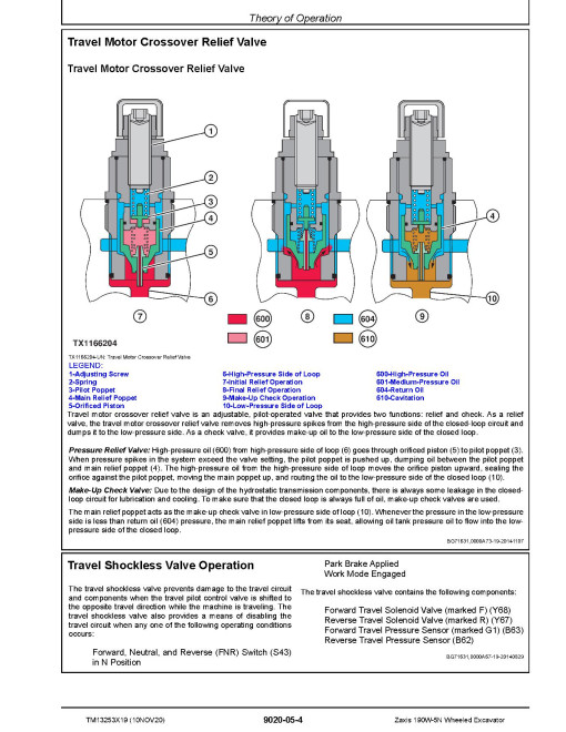 Hitachi Zaxis 190W-5N (PIN: HCMLBD60_ _0004001-) Wheeled Excavators Operation and Test Manual (TM13253X19) Hitachi Zaxis 190W-5N (PIN: HCMLBD60_ _0004001-) Wheeled Excavators Operation and Test Manual (TM13253X19)