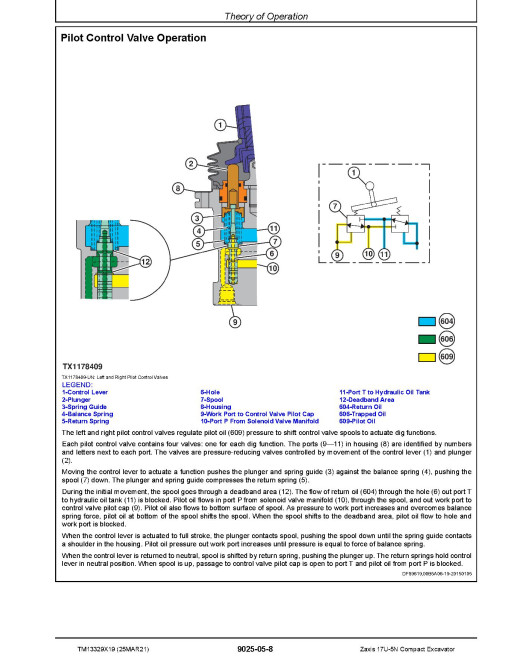 Hitachi Zaxis 17U-5N (PIN: HCMABC60_ _0225005-) Compact Excavators Repair Manual (TM13329X19) Hitachi Zaxis 17U-5N (PIN: HCMABC60_ _0225005-) Compact Excavators Repair Manual (TM13329X19)