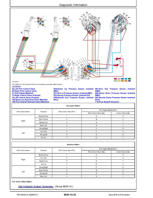 Hitachi Zaxis 670LC-6 (PIN from HCMJAG60_ _0060001) Crawler Excavators Operation and Test Manual (TM13333X19) Hitachi Zaxis 670LC-6 (PIN from HCMJAG60_ _0060001) Crawler Excavators Operation and Test Manual (TM13333X19)