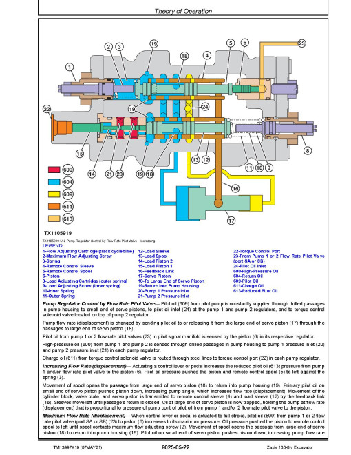 Hitachi Zaxis 130-6N (PIN from 1FFDAP70_ _F140001) Crawler Excavators Operation and Test Manual (TM13997X19) Hitachi Zaxis 130-6N (PIN from 1FFDAP70_ _F140001) Crawler Excavators Operation and Test Manual (TM13997X19)