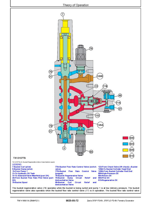 Hitachi Zaxis 370F-FE-6N and 370FLC-FE-6N (PIN: 1FFDDR73_ _F371001-) Forestry Excavators Operation and Test Manual (TM14166X19)