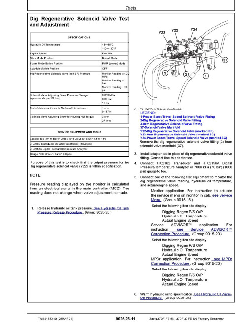 Hitachi Zaxis 370F-FE-6N and 370FLC-FE-6N (PIN: 1FFDDR73_ _F371001-) Forestry Excavators Operation and Test Manual (TM14166X19)