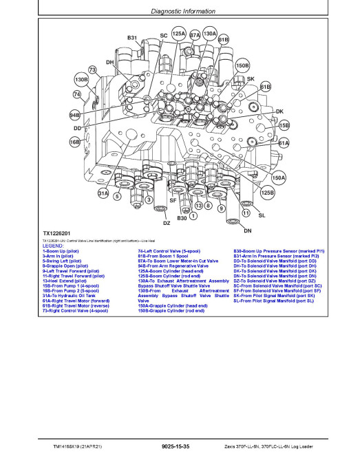 Hitachi Zaxis 370F-LL-6N and 370FLC-LL-6N Log Loaders (PIN: 1FFDDR72_ _F376001-) Operation and Test Manual (TM14168X19)
