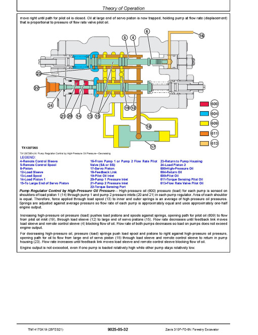 Hitachi Zaxis 310F-FE-6N (PIN from 1FFDDP72_ _F310001) Forestry Excavators Operation and Test Manual (TM14170X19)