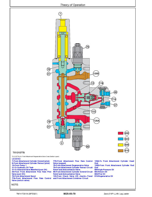 Hitachi Zaxis 310F-LL-6N (PIN from 1FFDDP71_ _F316001) Log Loaders Operation and Test Manual (TM14172X19)