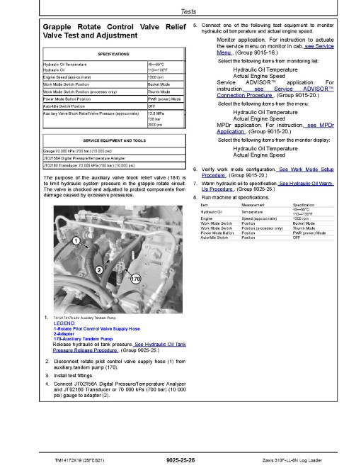 Hitachi Zaxis 310F-LL-6N (PIN from 1FFDDP71_ _F316001) Log Loaders Operation and Test Manual (TM14172X19)