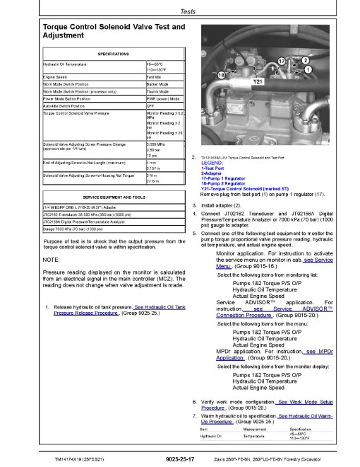 Hitachi Zaxis 260F-FE-6N and 260FLC-FE-6N Forestry Excavators (PIN: 1FFDC272_ _F260001-) Operation and Test Manual (TM14174X19)