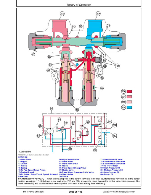 Hitachi Zaxis 210F-FE-6N (PIN from 1FFDC573_ _F212001) Forestry Excavators Operation and Test Manual (TM14178X19)