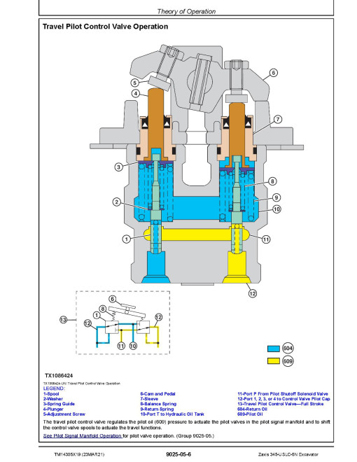 Hitachi Zaxis 345USLC-6N (PIN from HCMDD560_ _0010001) Crawler Excavators Operation and Test Manual (TM14305X19) Hitachi Zaxis 345USLC-6N (PIN from HCMDD560_ _0010001) Crawler Excavators Operation and Test Manual (TM14305X19)