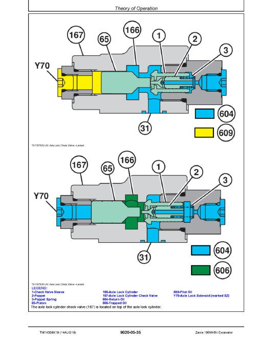 Hitachi Zaxis 190W-6N (PIN from HCMLBH60_ _0005001) Wheeled Excavators Operation and Test Manual (TM14309X19) Hitachi Zaxis 190W-6N (PIN from HCMLBH60_ _0005001) Wheeled Excavators Operation and Test Manual (TM14309X19)