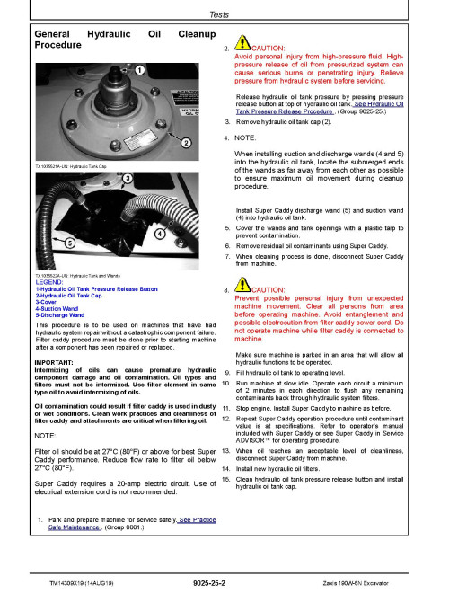 Hitachi Zaxis 190W-6N (PIN from HCMLBH60_ _0005001) Wheeled Excavators Operation and Test Manual (TM14309X19) Hitachi Zaxis 190W-6N (PIN from HCMLBH60_ _0005001) Wheeled Excavators Operation and Test Manual (TM14309X19)